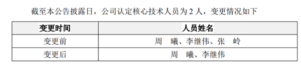 又要亏6亿！“AI四小龙”云从科技亏得只剩龙皮了  第5张