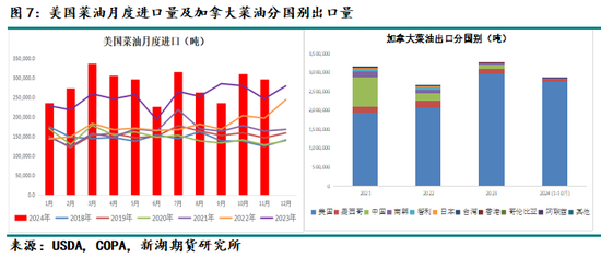 油脂专题：美国45Z政策介绍及影响分析  第11张