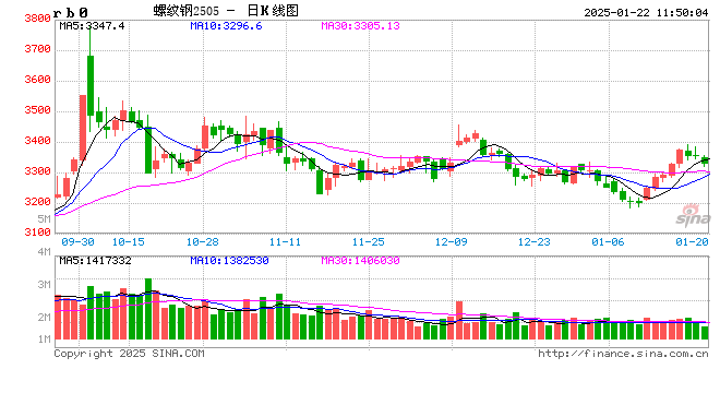 光大期货矿钢煤焦类日报1.22  第2张