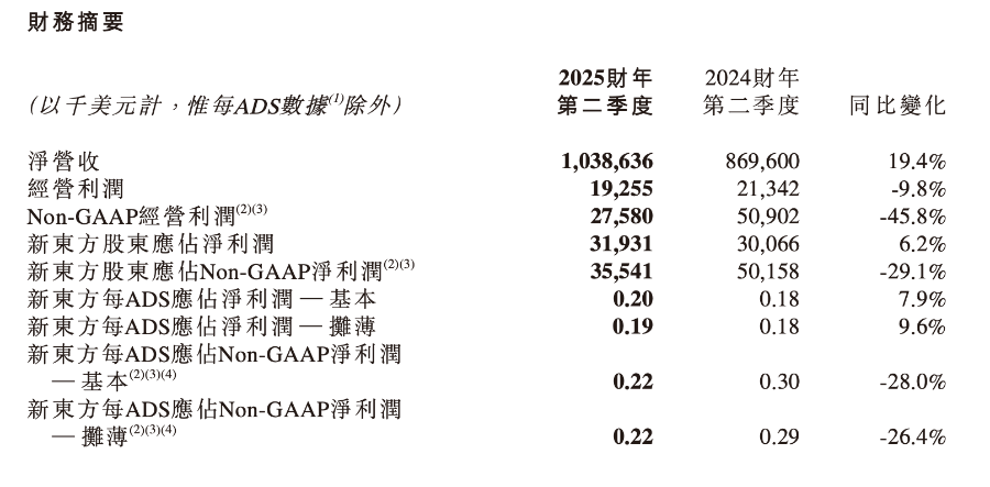 新东方、东方甄选，双双大跌  第3张