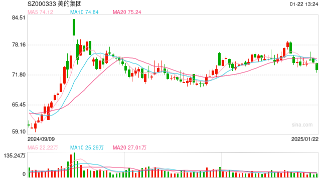 多位知名基金经理最新持仓曝光：谢治宇大调仓，朱少醒重仓了这些个股  第1张