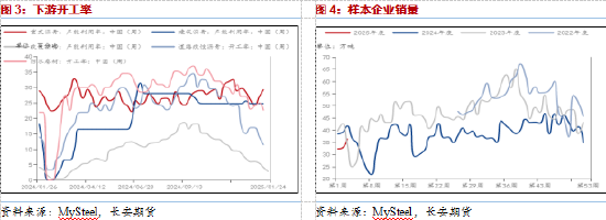 长安期货范磊：供需两弱BU难有支撑，年前控制仓位关注反套机会  第4张