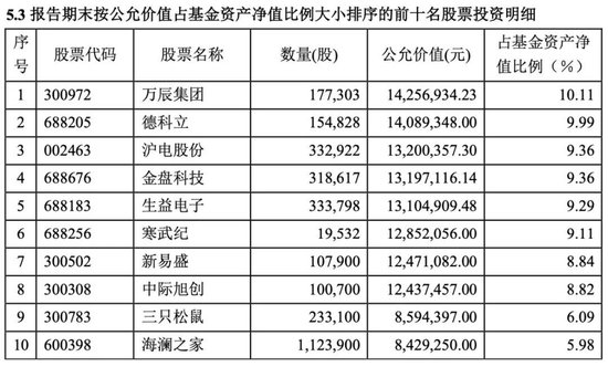 冠亚季军基金调仓动向曝光  第2张