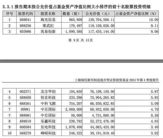 冠亚季军基金调仓动向曝光  第3张