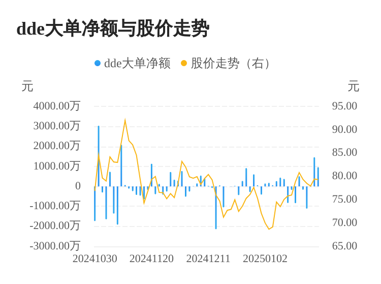 金海通主力资金持续净流入，3日共净流入2437.47万元  第1张