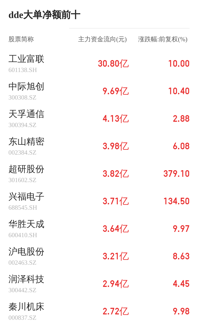 金海通主力资金持续净流入，3日共净流入2437.47万元  第2张