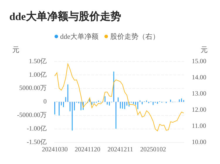 青龙管业主力资金持续净流入，3日共净流入2899.94万元  第1张