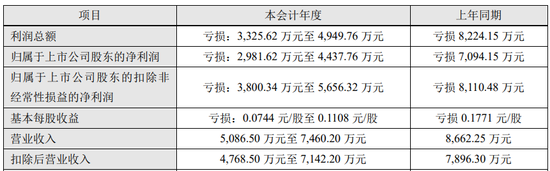 一字跌停，002750，或被终止上市  第2张