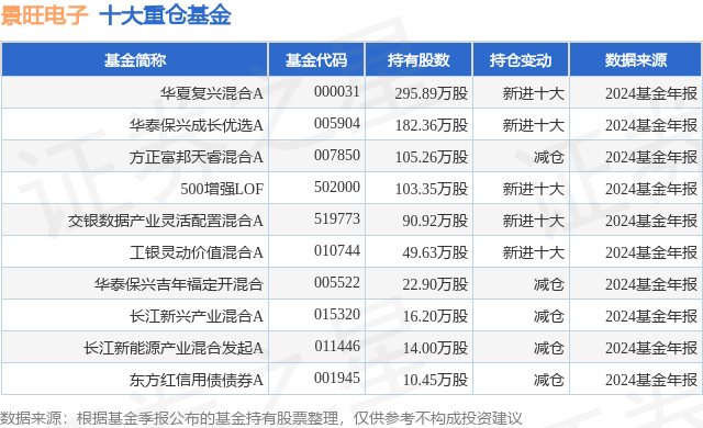 1月22日景旺电子涨5.21%，华夏复兴混合A基金重仓该股  第1张