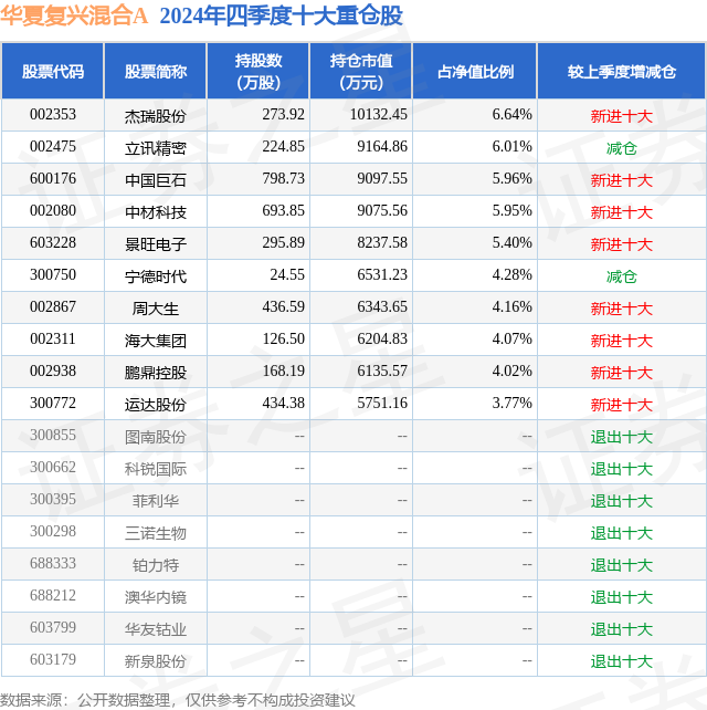 1月22日景旺电子涨5.21%，华夏复兴混合A基金重仓该股  第2张