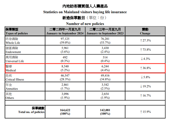 “打飞的”赴港投保热度依旧！背后风险仍需警惕  第1张