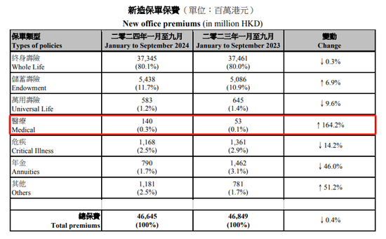 “打飞的”赴港投保热度依旧！背后风险仍需警惕  第2张