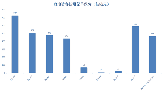 “打飞的”赴港投保热度依旧！背后风险仍需警惕  第3张