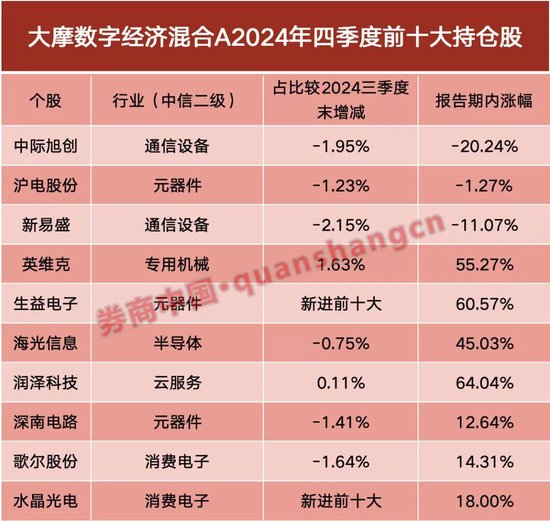 最新！冠军仓位曝光，这两只股票获重仓买进  第1张