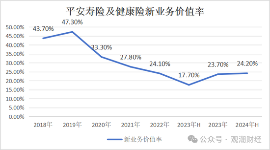 平安“扫货”银行股背后，“报行合一”、个险调整之下银保渠道暗流涌动  第1张