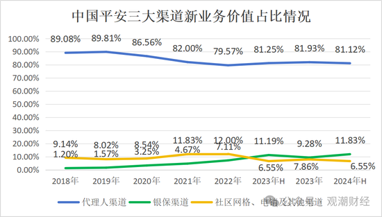 平安“扫货”银行股背后，“报行合一”、个险调整之下银保渠道暗流涌动  第2张