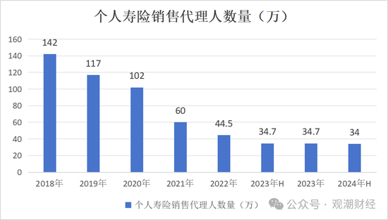 平安“扫货”银行股背后，“报行合一”、个险调整之下银保渠道暗流涌动  第3张