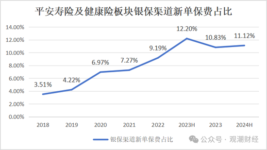 平安“扫货”银行股背后，“报行合一”、个险调整之下银保渠道暗流涌动  第4张