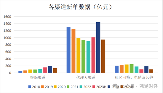 平安“扫货”银行股背后，“报行合一”、个险调整之下银保渠道暗流涌动  第5张