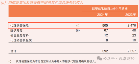 平安“扫货”银行股背后，“报行合一”、个险调整之下银保渠道暗流涌动  第6张