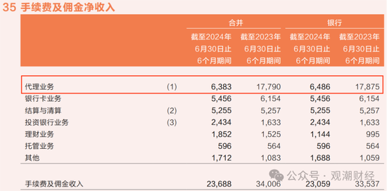 平安“扫货”银行股背后，“报行合一”、个险调整之下银保渠道暗流涌动  第7张