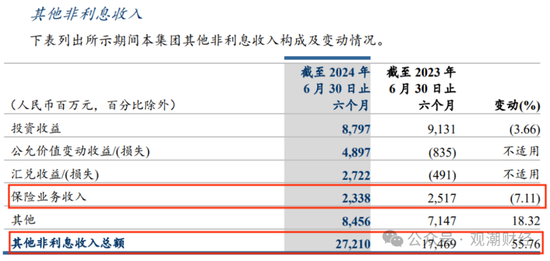 平安“扫货”银行股背后，“报行合一”、个险调整之下银保渠道暗流涌动  第12张