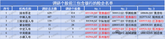 平安“扫货”银行股背后，“报行合一”、个险调整之下银保渠道暗流涌动  第13张