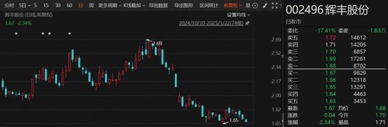 A股突发！又有2家公司可能*ST，1家公司陷退市风险  第1张