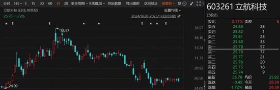 A股突发！又有2家公司可能*ST，1家公司陷退市风险  第2张