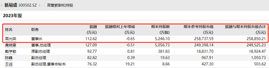 一A股董事长，被罚没超3000万元！  第2张