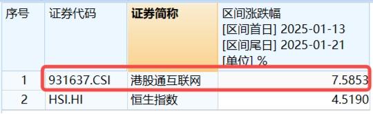 突然变脸！港股止步6连涨，回调蓄势？港股互联网ETF（513770）4季报出炉，2024年度涨幅25.87%！  第2张