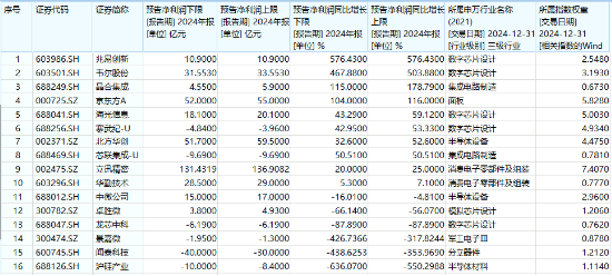 节前主线或已显现？史上最贵AI项目启动，总投资5000亿美元！创业板人工智能ETF华宝（159363）逆市劲涨1.53%  第9张