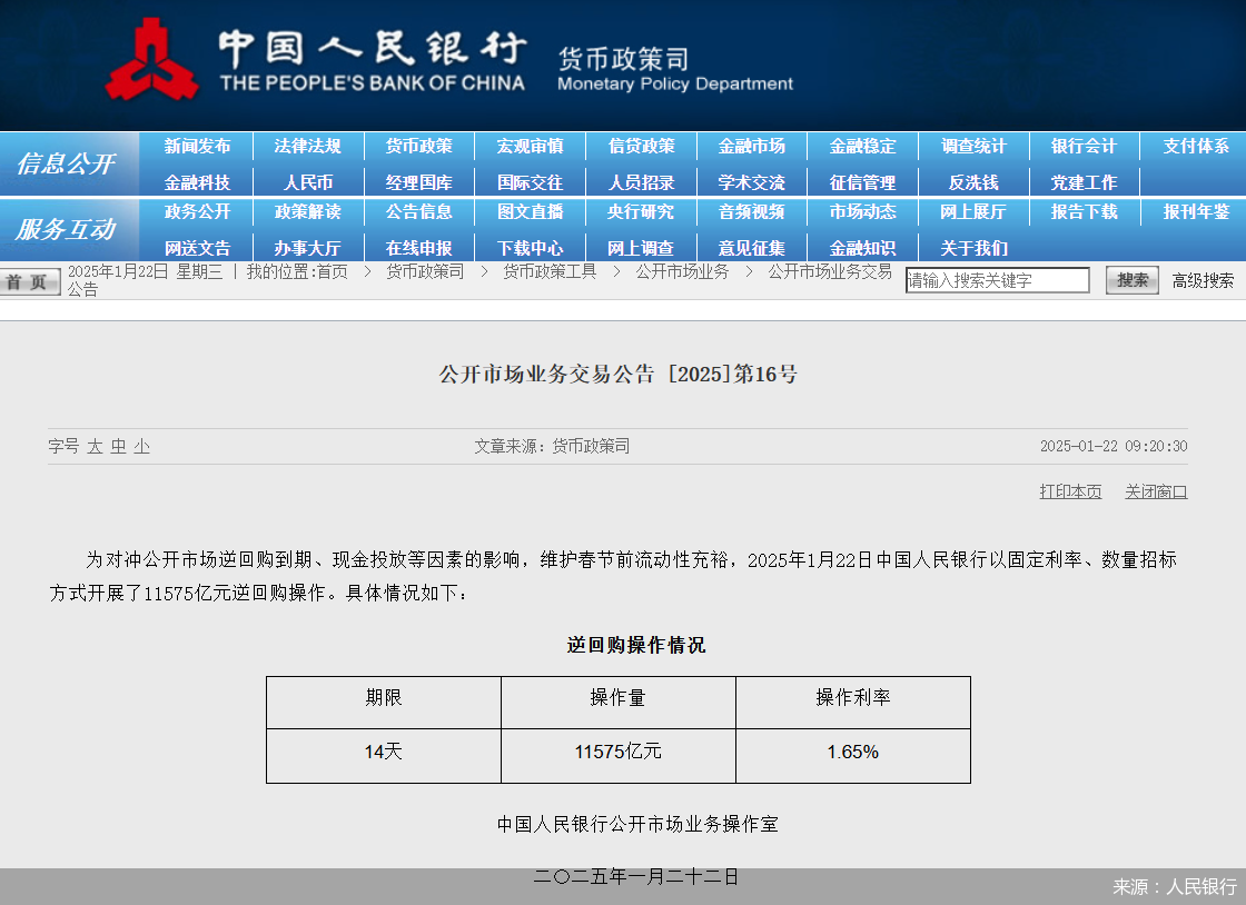 国债逆回购收益率飙升 人民银行操作万亿元逆回购！  第1张