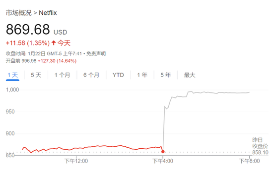 标普、台积电、奈飞新高，Arm涨近16%，比特币下逼10.4万美元，黄金近最高  第2张