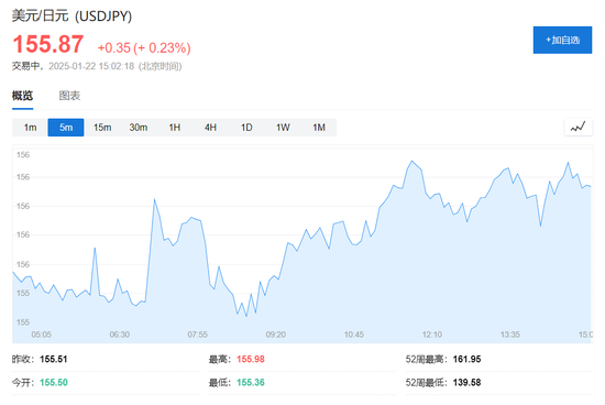 标普、台积电、奈飞新高，Arm涨近16%，比特币下逼10.4万美元，黄金近最高  第7张