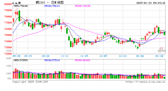 光大期货：1月23日有色金属日报  第2张