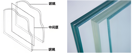 黑色建材（玻璃）专题：浮法玻璃需求之汽车玻璃  第7张