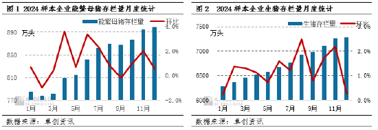 卓创资讯：2月生猪供应充沛需求不佳 预计猪价或承压下滑  第3张