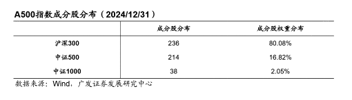 A500投资说|长假临近，持股还是持币过节？  第2张