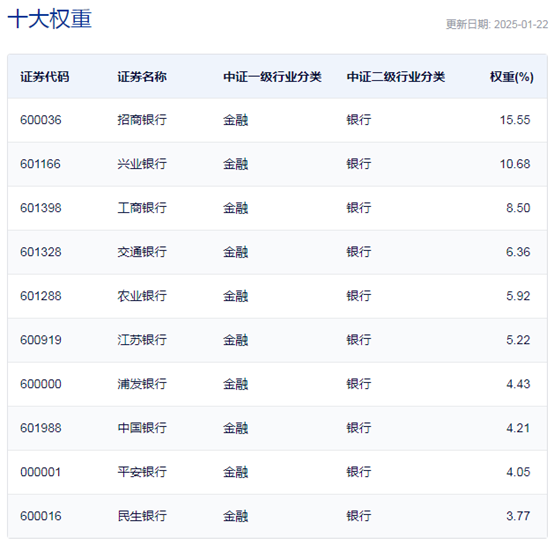 行业ETF风向标丨做多信心提振，7只银行ETF半日涨幅超2%  第4张