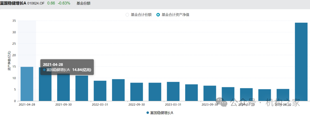 范妍富国基金首季报！规模暴增七倍、押注新能源与地产困境反转  第2张