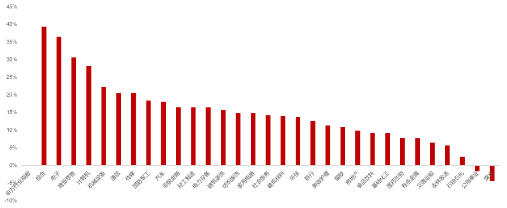 大咖研习社 | 国泰基金胡松：2025年价值投资机遇与展望  第1张