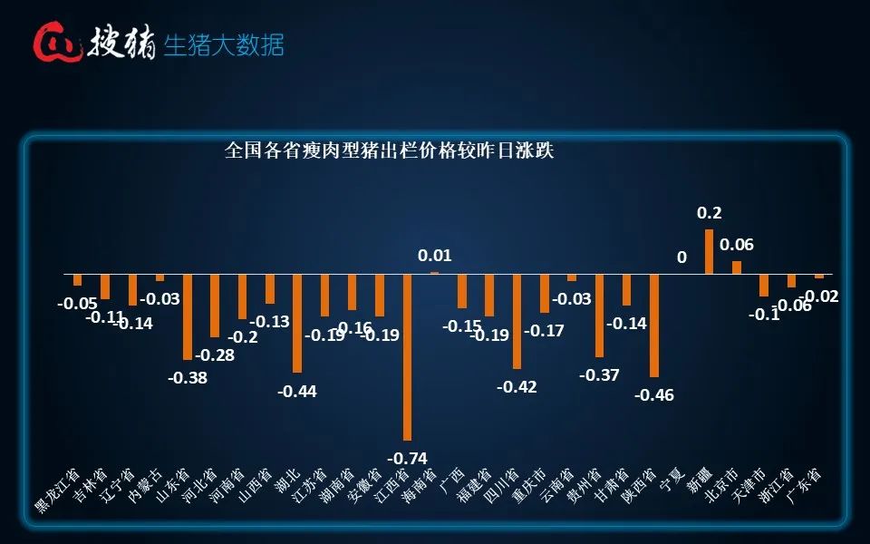 生猪现货日报|全国均价15.29元/公斤 仔猪价格持续逆势上涨 全国仔猪均价连涨三周  第6张