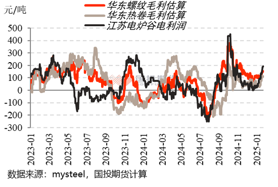 【黑金深耕】钢材2025年春节累库幅度预测  第3张