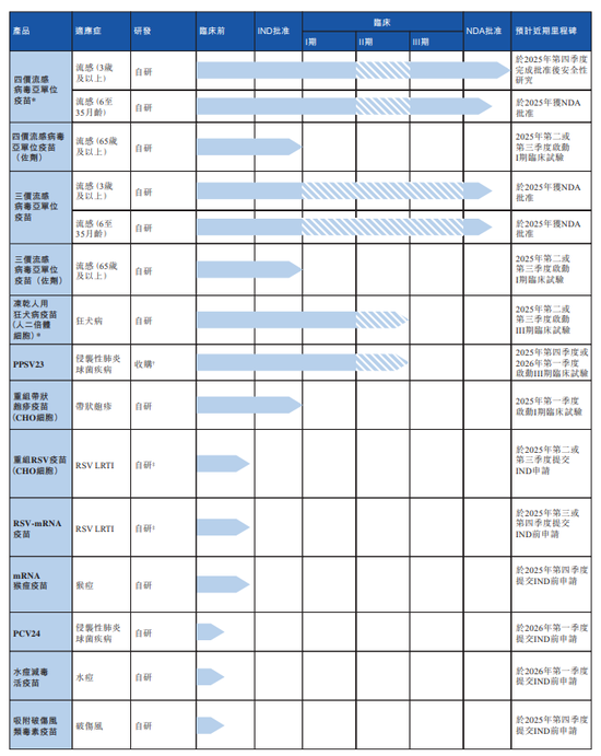 知名生物制药公司，冲击港股IPO！  第2张