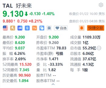 好未来盘前涨超8% 第三财季净营收同比增长62%超预期  第1张