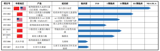 禾元生物IPO：核心产品商业化前景欠佳 与实控人前“东家”的专利诉讼仍悬而未决  第1张