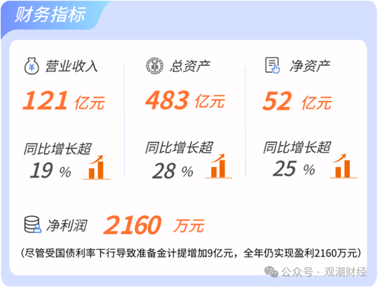 2024东吴人寿三大指标提升两成！净利润增100%，成功扭亏为盈，新策略引关注  第2张