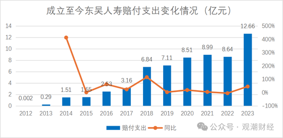 2024东吴人寿三大指标提升两成！净利润增100%，成功扭亏为盈，新策略引关注  第9张