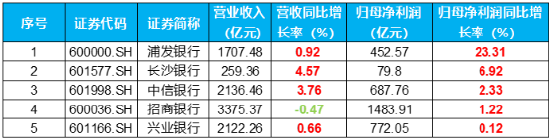 一阳包三阴，新一轮涨势开启？银行ETF（512800）放量涨超2%！42股暴力普涨，央行点金行业新增长蓝图  第6张